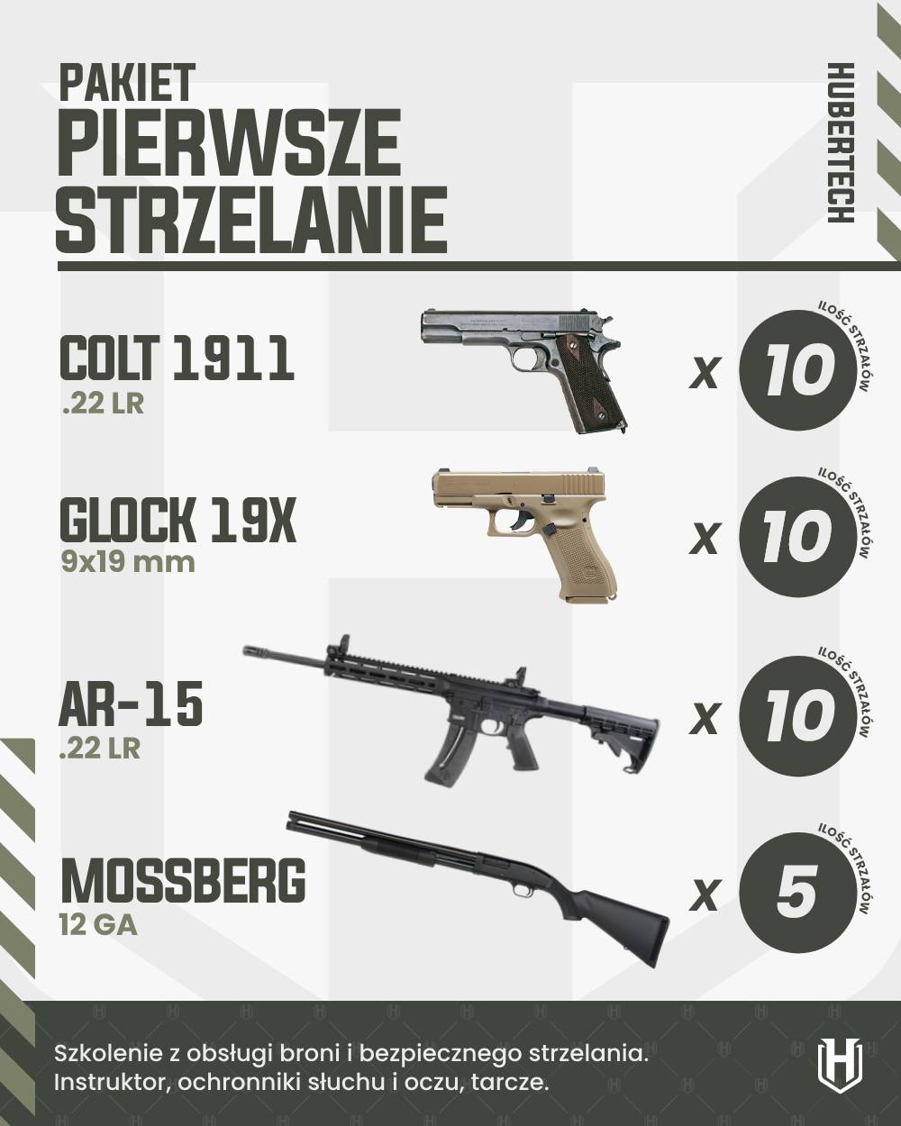 Pakiet-zaczynamstrzelac_strzelnica_poczatkujacy
