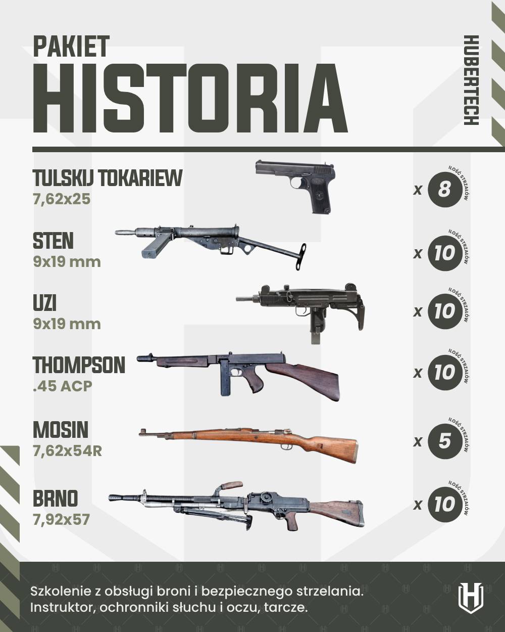 Pakiet_strzelnica_historia_dawna_bron